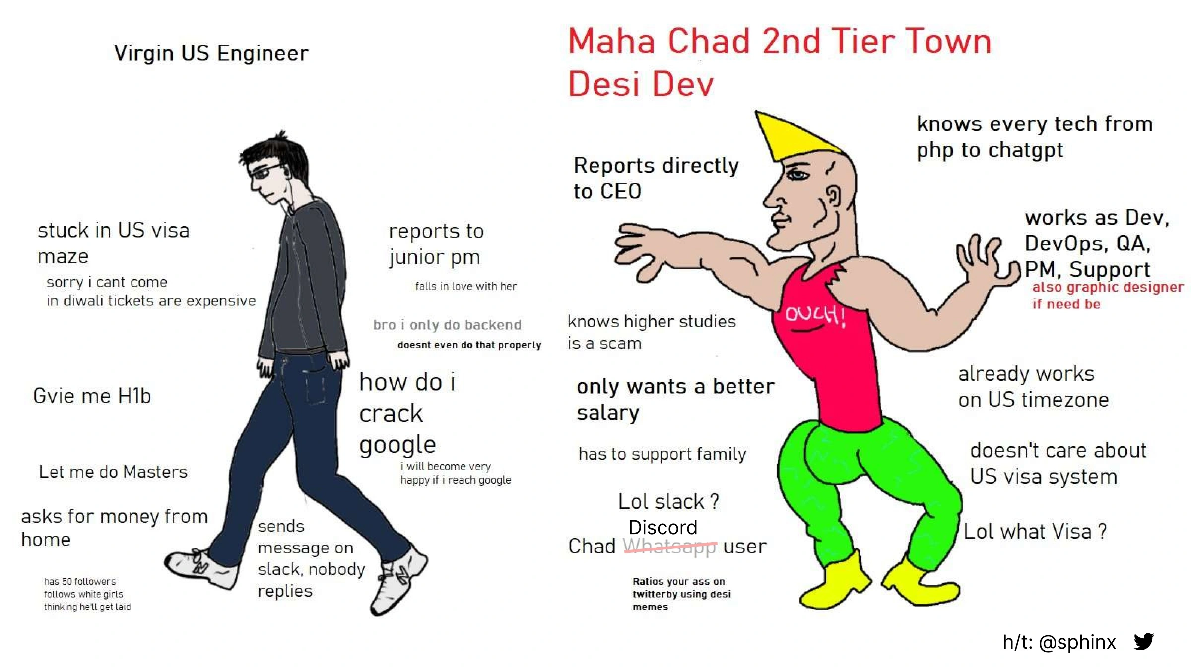 chad developer